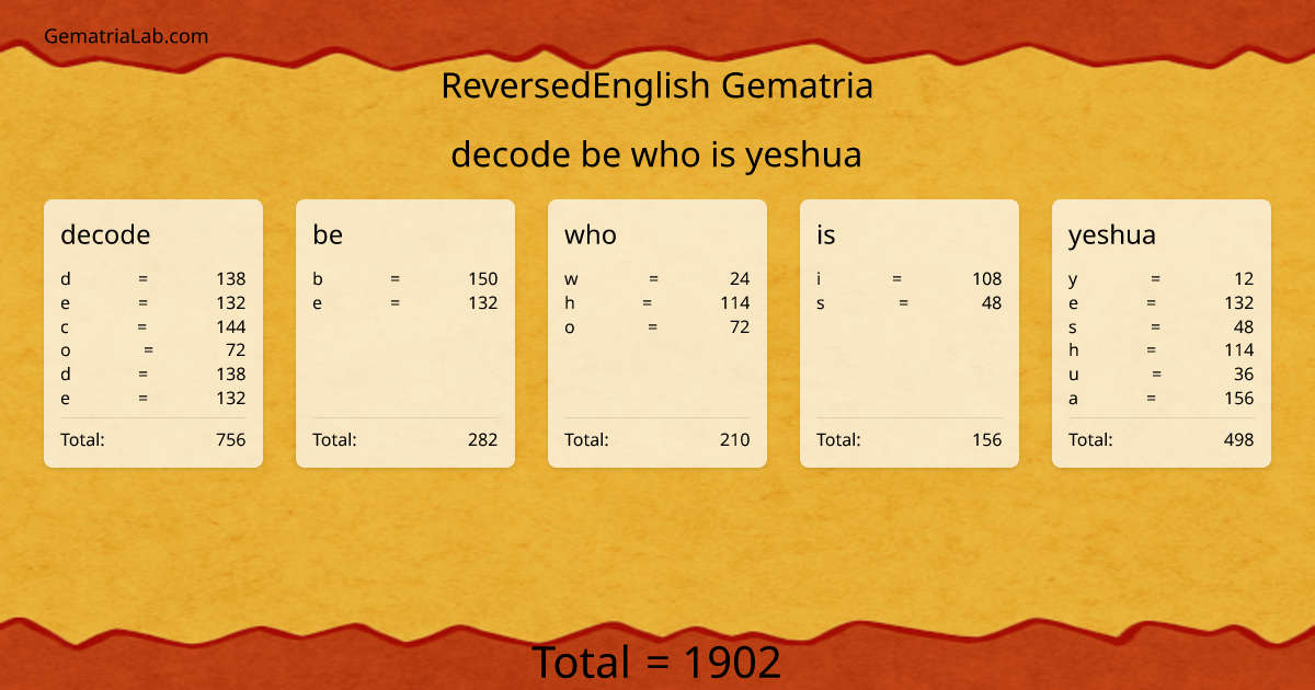 decode be who is yeshua in reversedEnglish Gematria